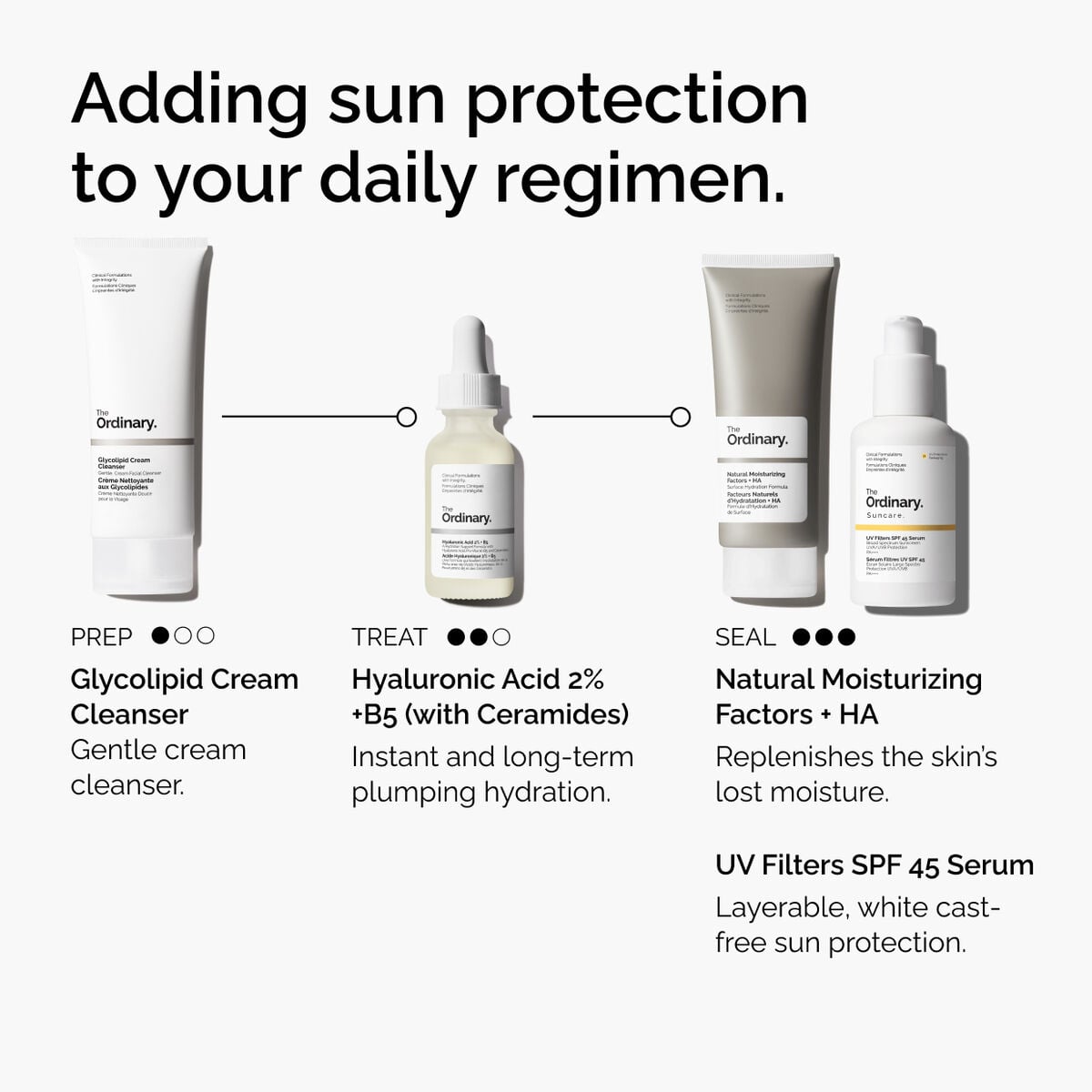 uv-filters-spf-45-serum-y1 uv-filters-spf-45-serum-regimen-graphic.jpg