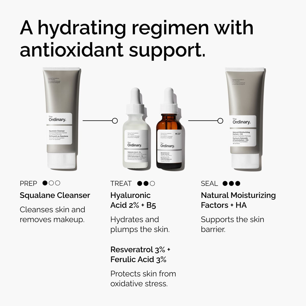 resveratrol-3-ferulic-acid-3-u1 FY25-D41247-ORD-Web-PDP-Res-3pct-Frlc-1x1-EN-5.jpg
