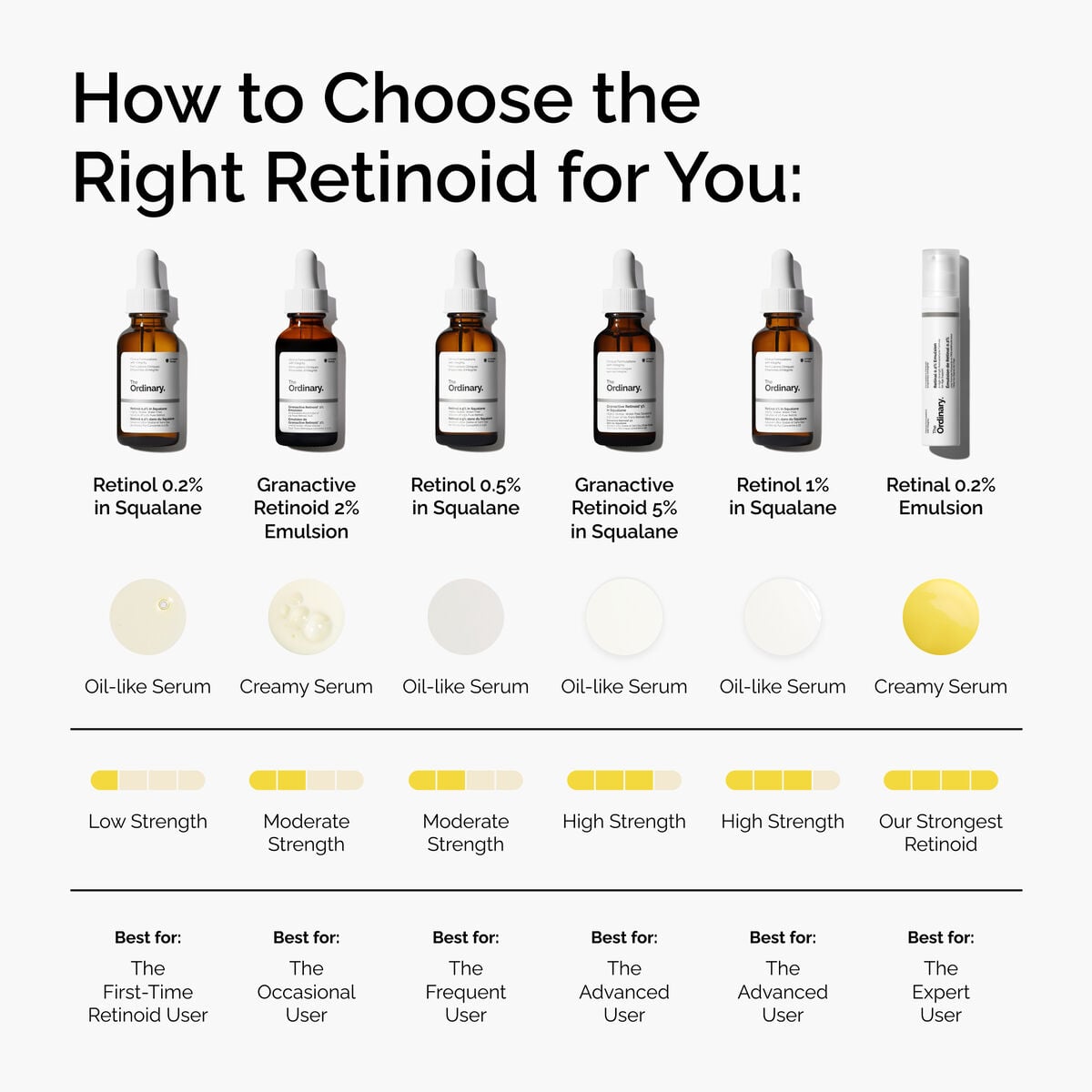 retinal-0-2-emulsion-m3 FY25-D41247-ORD-Web-PDP-Rtnl-02pct-Eml-1x1-EN-5.jpg