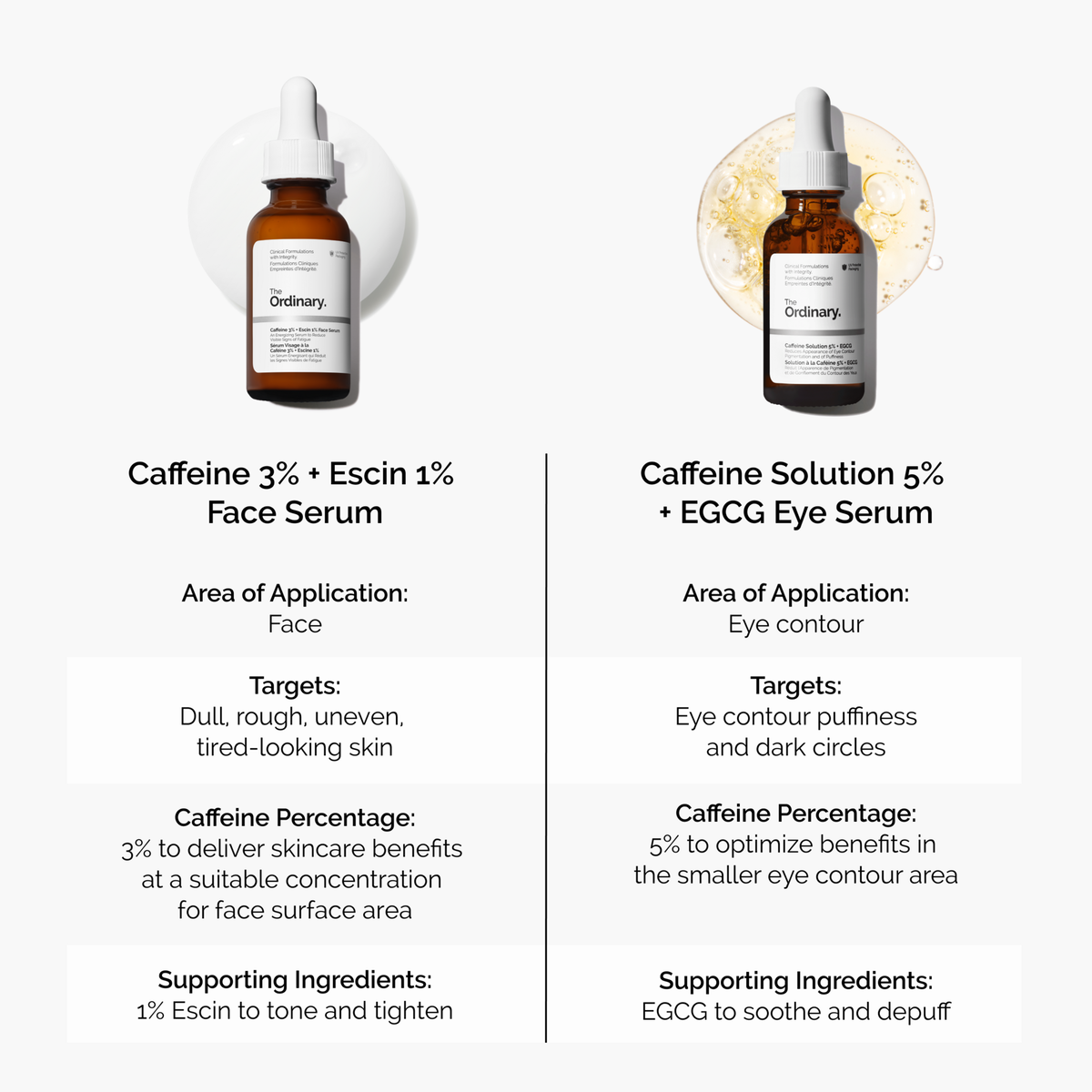 caffeine-3-escin-1-face-serum-v5 caffeine-serum-comparison-graphic.png