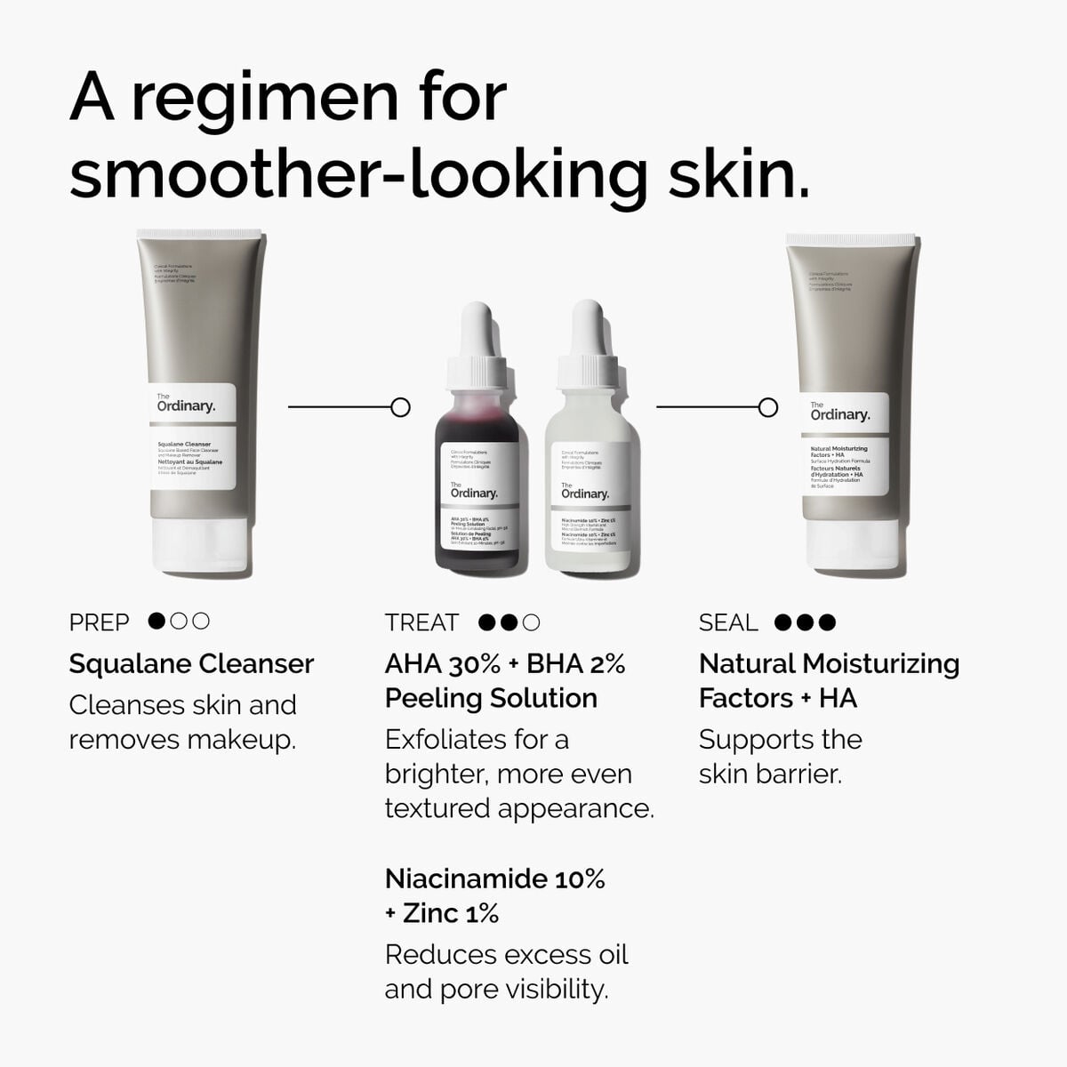 aha-30-bha-2-peeling-solution-h8 ord-aha-bha-peeling-solution-smooth-skin-regimen-graphic.jpg