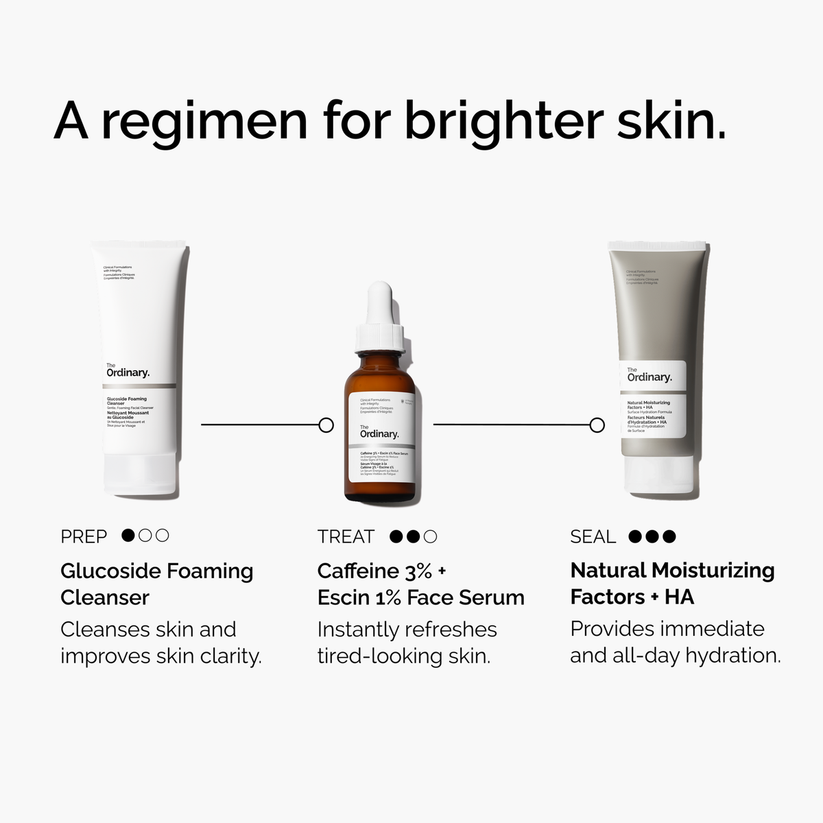 caffeine-3-escin-1-face-serum-v5 ord-caffeine-3pct-escin-1pct-face-serum-regimen-graphic.png
