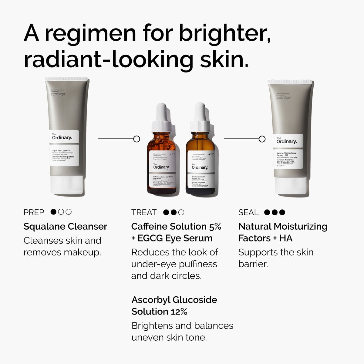 caffeine-solution-5-egcg-eye-serum-d1 ord-caffeine-5pct-egcg-eye-serum-regimen-graphic.jpg