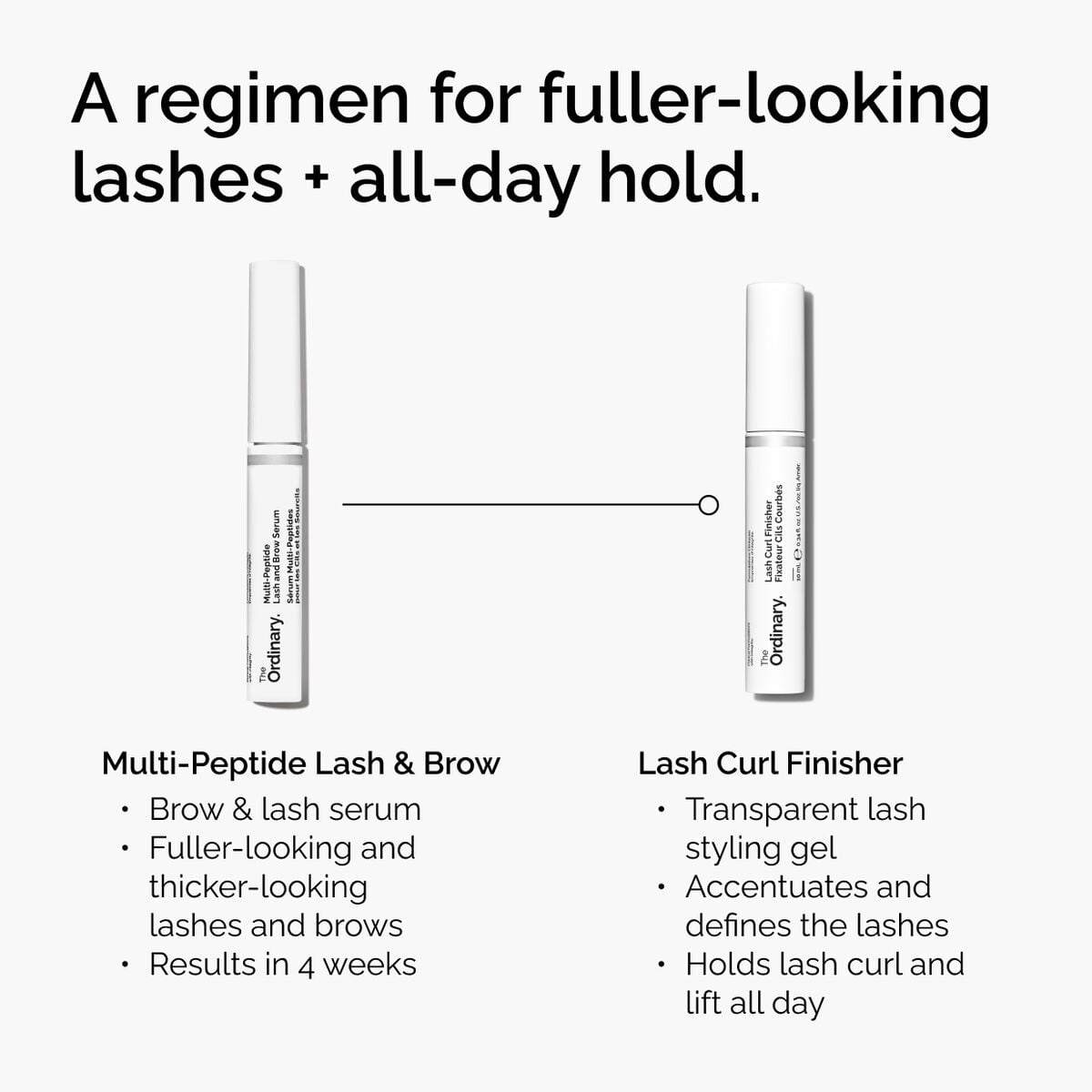 lash-curl-finisher-q7 ord-lash-curl-finisher-regimen-graphic.jpg