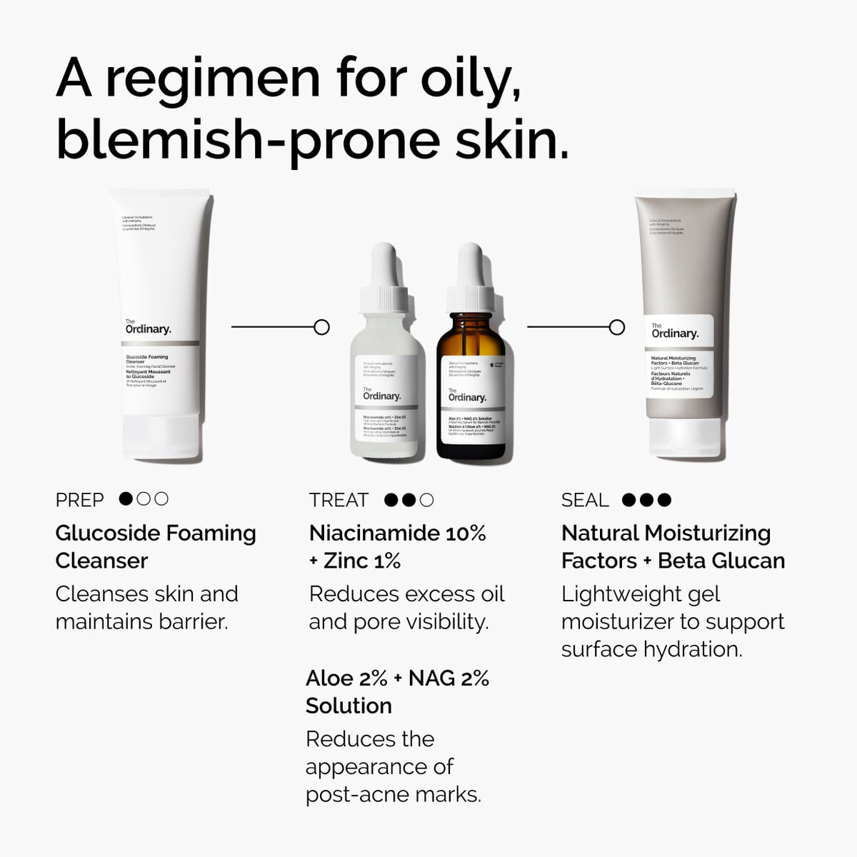 niacinamide-10-zinc-1-l8 ord-niacinamide-10-zinc-aloe-nag-regimen-graphic.jpg
