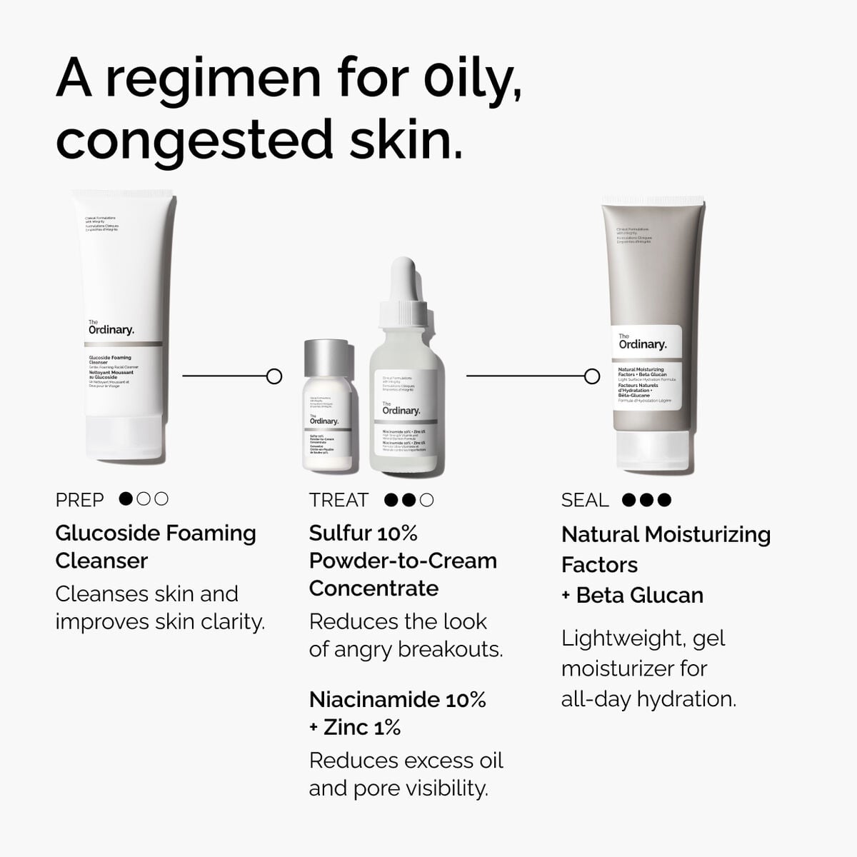sulfur-10-powder-to-cream-concentrate-b2 ord-sulfur-10pct-powder-to-cream-concentrate-regimen-graphic.jpg