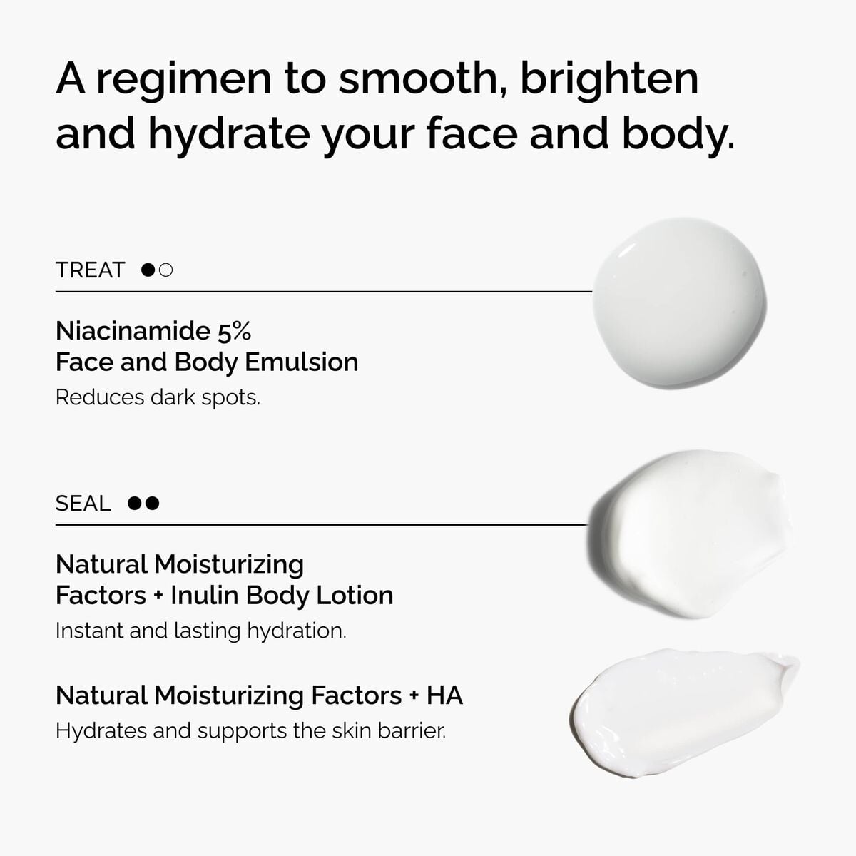 the-face-and-body-set-u4 rdn-the-face-and-body-set-regimen-graphic.jpg